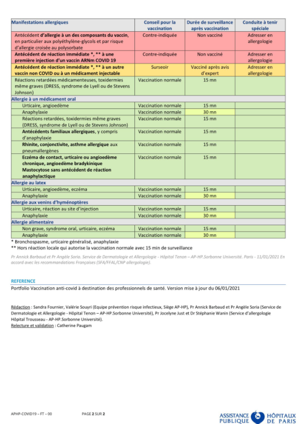 Long/court-conique biseau aiguille fine pour injection de vaccin